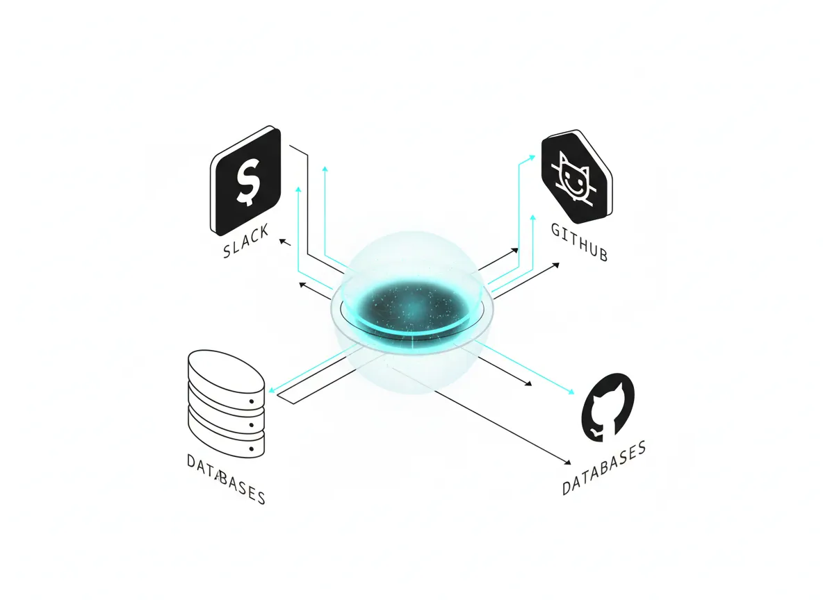 Model Context Protocol